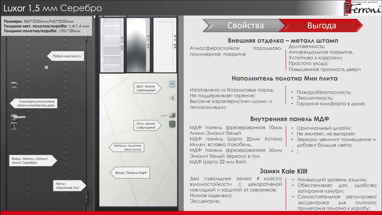Фрагмент каталога «Свойство → выгода»
